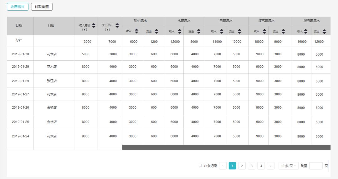 公寓SaaS产品报表设计（2）财务报表