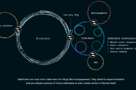 主链和侧链有什么关系？|区块链课堂第29问
