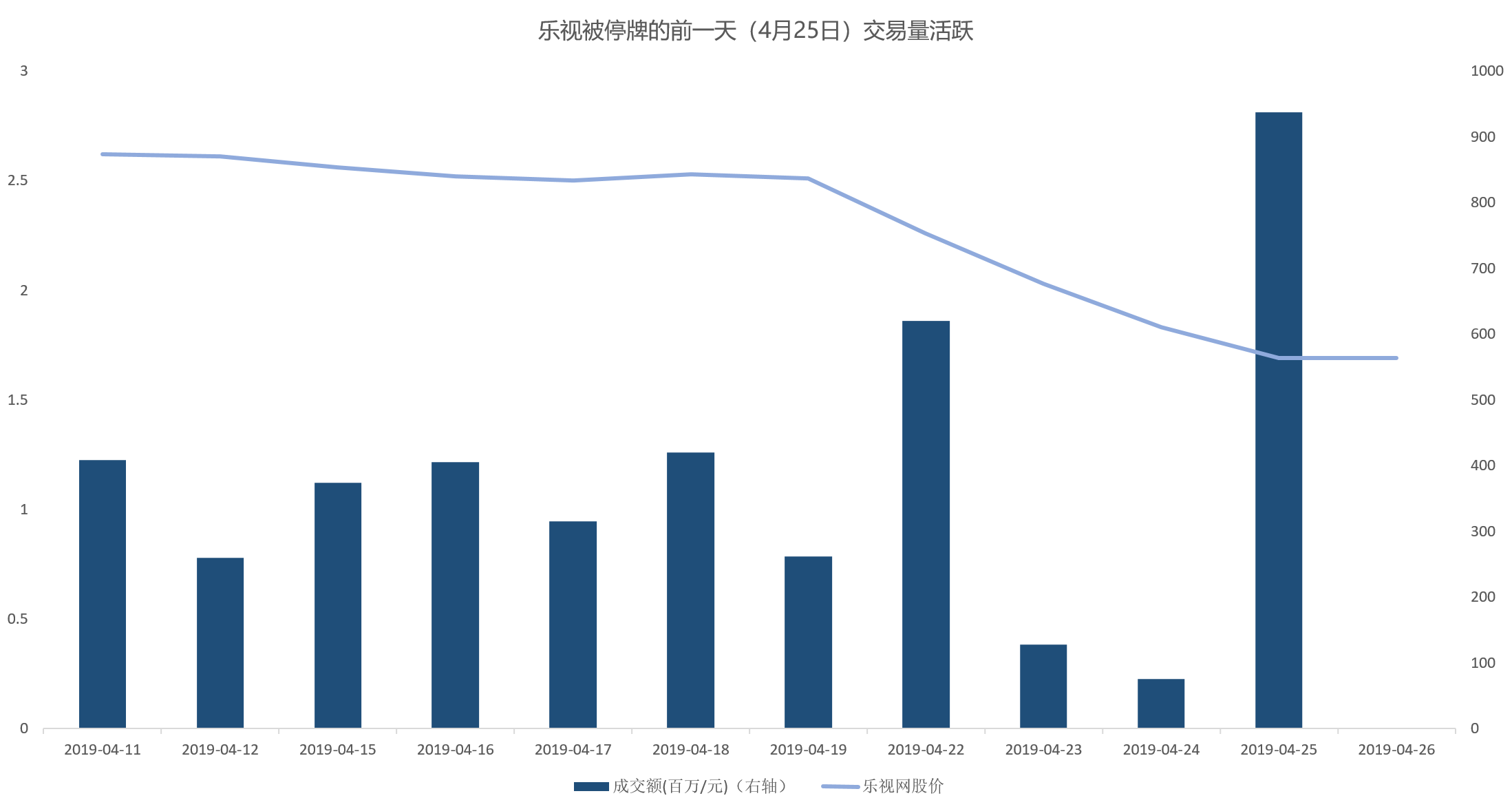 智氪分析 | 乐视落幕，投机者如何刀尖舔血