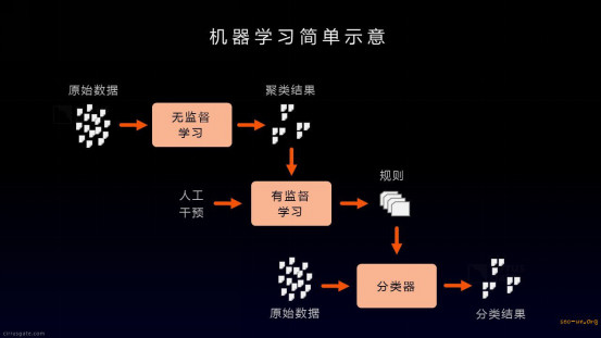 机器学习的本质是人类学习？5大要素详解个性化推荐的商业化之路