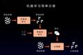 机器学习的本质是人类学习？5大要素详解个性化推荐的商业化之路