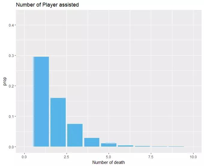 大吉大利，今晚如何用 Python 解锁“吃鸡”的正确姿势