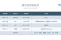 黄太吉或撤大部分线下店，互联网餐饮前路难明？
