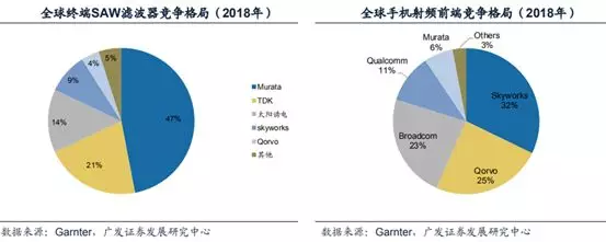 2009-2019：十年磨一剑，电子行业的风采与隐忧