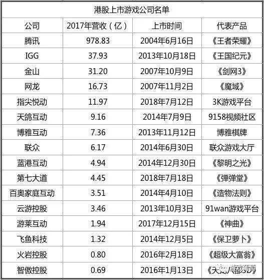 最前线丨王思聪投资的网吧网鱼网咖将赴港IPO，咖啡等新业务可能帮了大忙