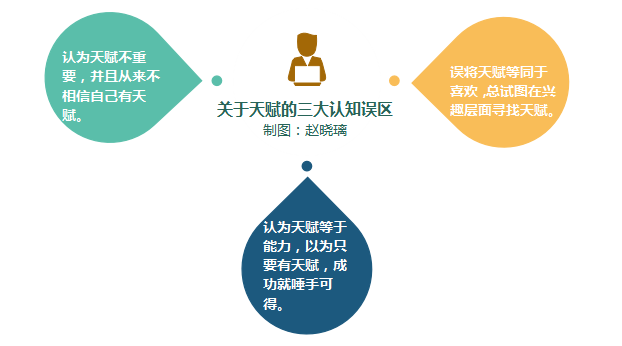 所谓成功，不过是努力用对了地方：如何找寻适合自己的方向？