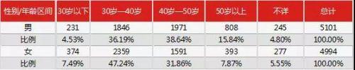 太惨了！2017年新三板董秘生存报告