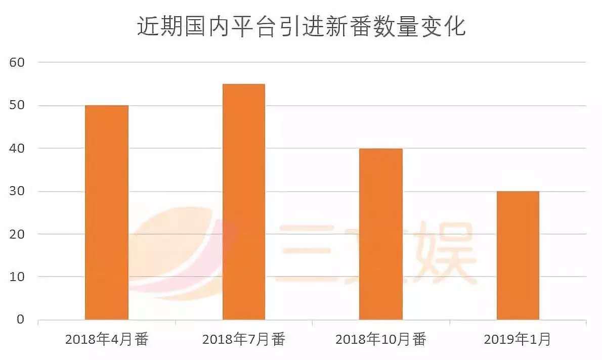 焦点分析丨番剧与中国视频网站往事：从东电维权到B站崛起