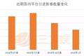 焦点分析丨番剧与中国视频网站往事：从东电维权到B站崛起