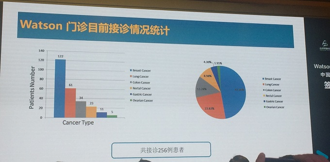 医疗AI不是炒作，未来必将成为医生的有力助手，只是尚需时日