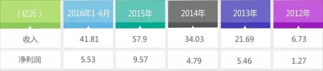 头顶光环的持牌消金公司，能否在刀光剑影中赢天下？