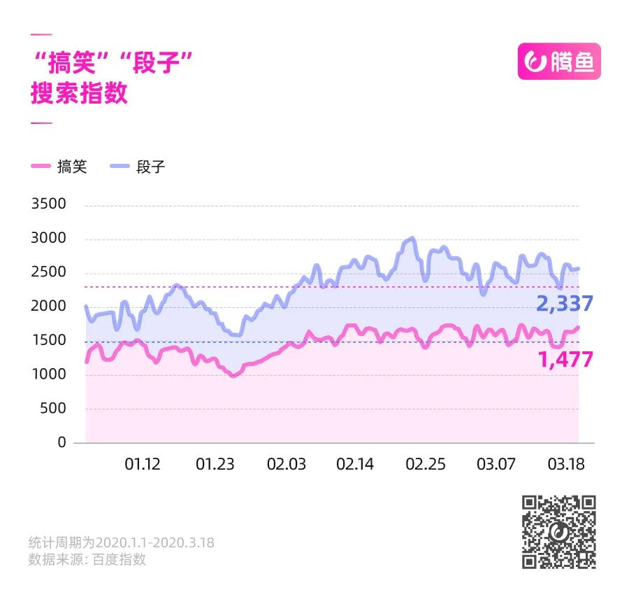 头条系VS快手：李诞们的选择