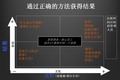 HR，是谁让你成了创业公司里孤独的狂欢者？