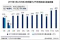 2月新基金数量历史新低，在线教育融资逆势翻近三倍