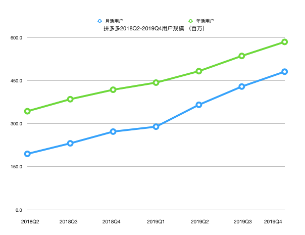 电商平台的内容化：拼多多绕不过去的坎？