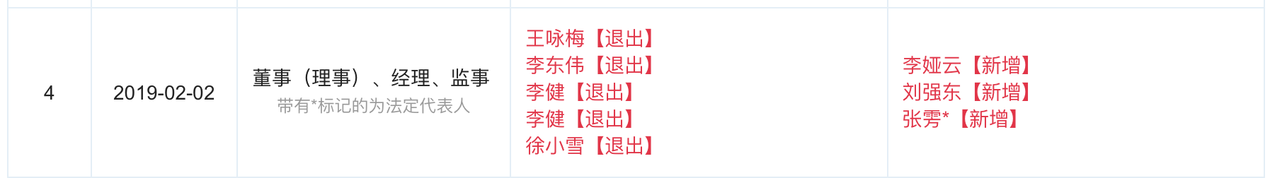 最前线丨北京翠宫饭店100%股权被京东以27亿元收购，刘强东任该公司经理