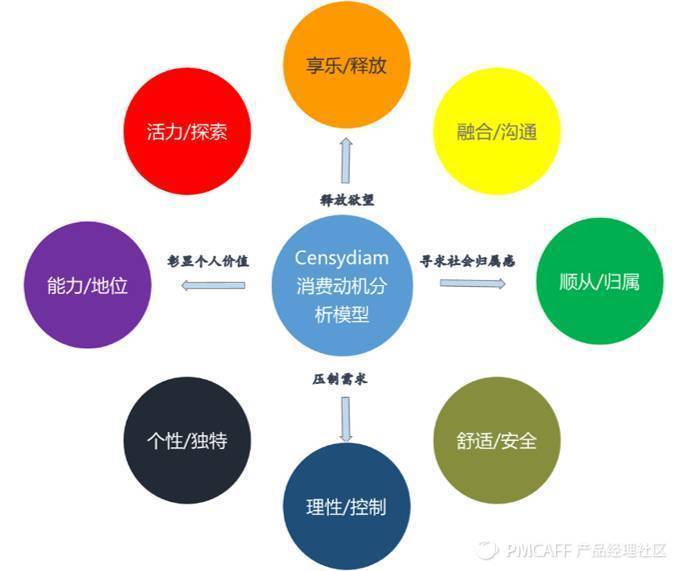 当数据分析遭遇心理动力学：用户深层次的情感需求浮出水面