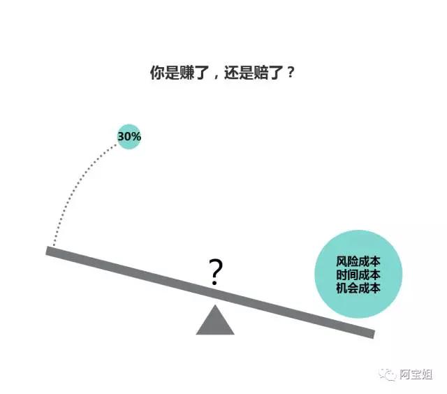 跳槽，你跳的是工资，还是阶层？