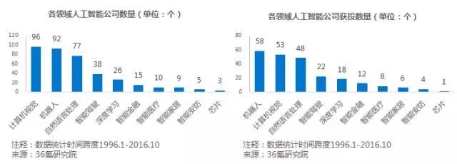 【调研】北醒光子：专注于定高雷达，为无人机等提供机器视觉解决方案