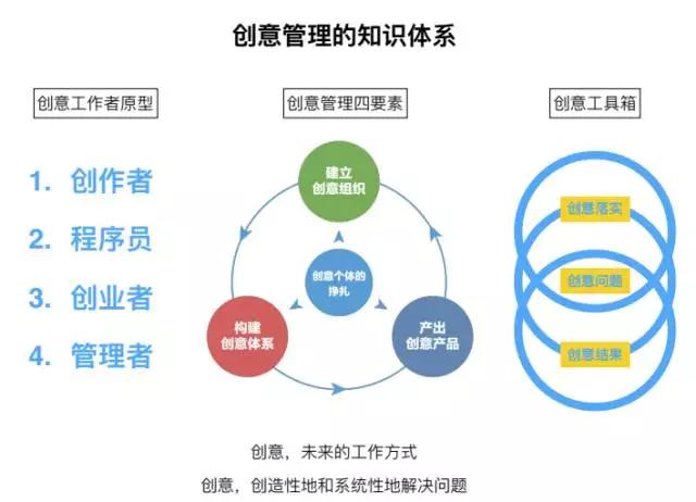 知识商业画布：对知识消费者的担心…