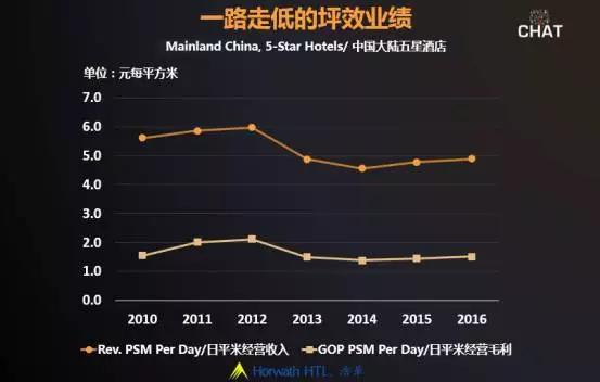 中端酒店，如何承载3亿中产的梦？
