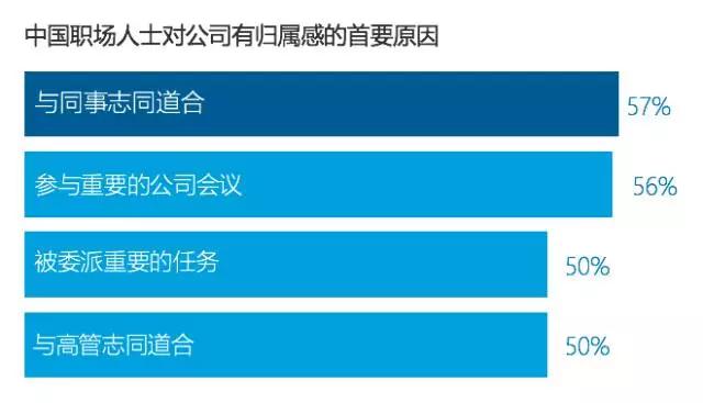 高薪酬是跳槽主因，91%的候选人对新机会持开放态度