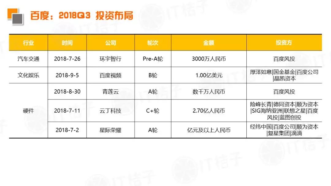 2018 Q3新经济领域并购事件同比翻倍，IPO公司数出新高