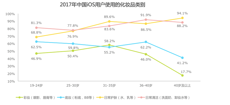 InMobi联合艾瑞发布iOS用户报告 洞察移动营销新趋势