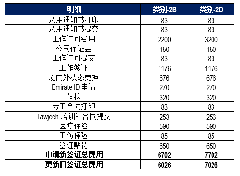 如何解决在阿联酋的招聘难题？