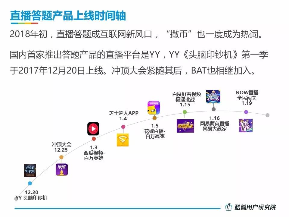 活跃在直播答题一线的受众，究竟是一群什么样的人？