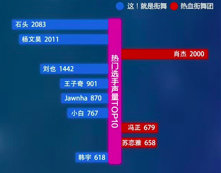 这场关于街舞的Battle，谁看起来更饿？ | 年轻人啊