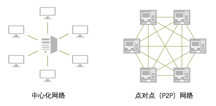 比特币从“不了解”到“被误解”——详解区块链技术