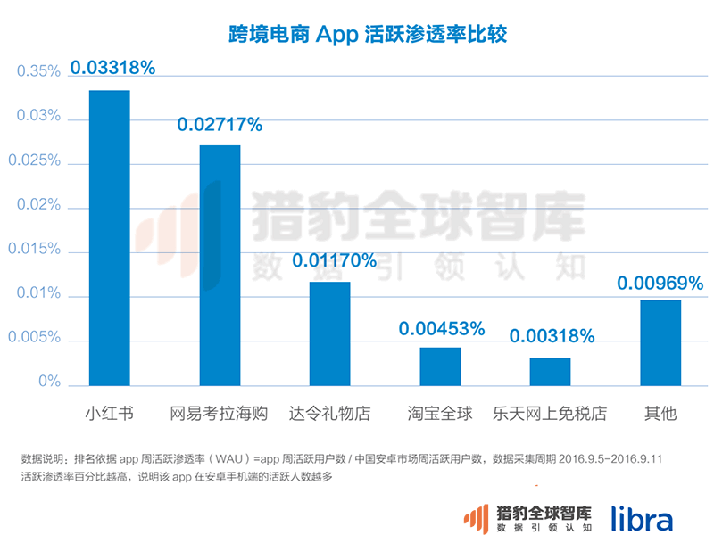 2016最新中国电商App排名：把握这两点，抢占下一个电商风口