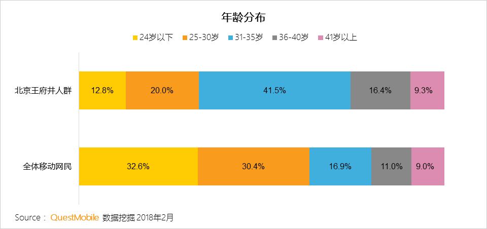 春节用户洞察报告：他们在北京西站、白云机场、王府井商圈、万达影院干了啥？