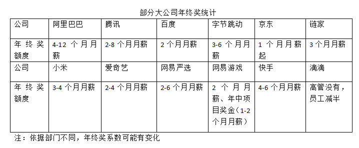 互联网一脚急刹，职场人加速淘汰 | 深氪