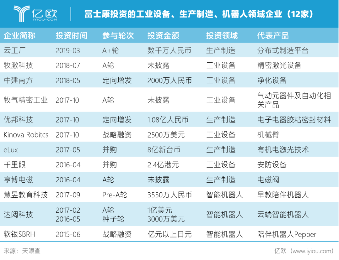 揭秘隐形投资巨头富士康的资本版图