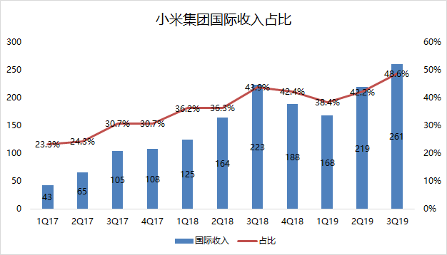 最前线 | 小米拟发行80亿元熊猫债，为应对疫情提供资金