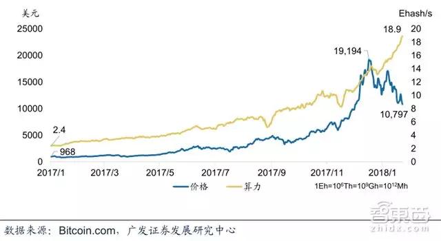 投资新增6000亿！中国半导体产业在2018逆袭