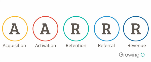 增长黑客真能增长用户？做好产品、关注用户或许更实在