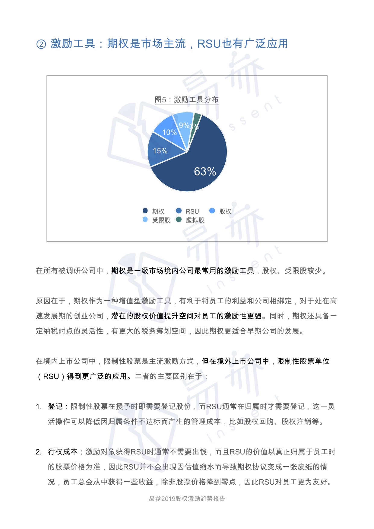 2019 一级市场股权激励洞察报告