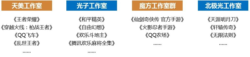 游戏市场企业研发竞争力报告：自主研发连年增长已占市场84%，研发竞争力15强分析