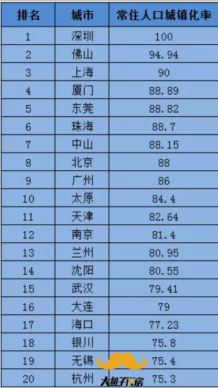 中国城市正迎来10年最大变局:北上广深之外，还将诞生4个一线城市