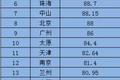 中国城市正迎来10年最大变局:北上广深之外，还将诞生4个一线城市