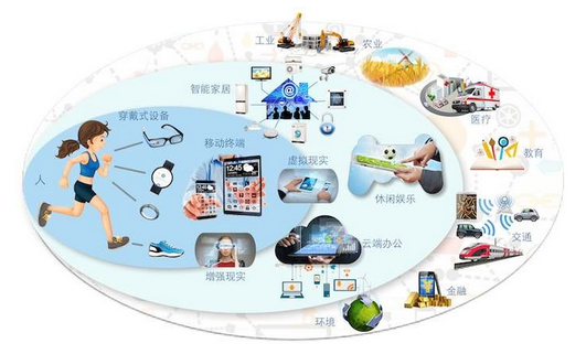 2020年5G网络正式商用，中国领跑，华为和三大运营商卡位未来