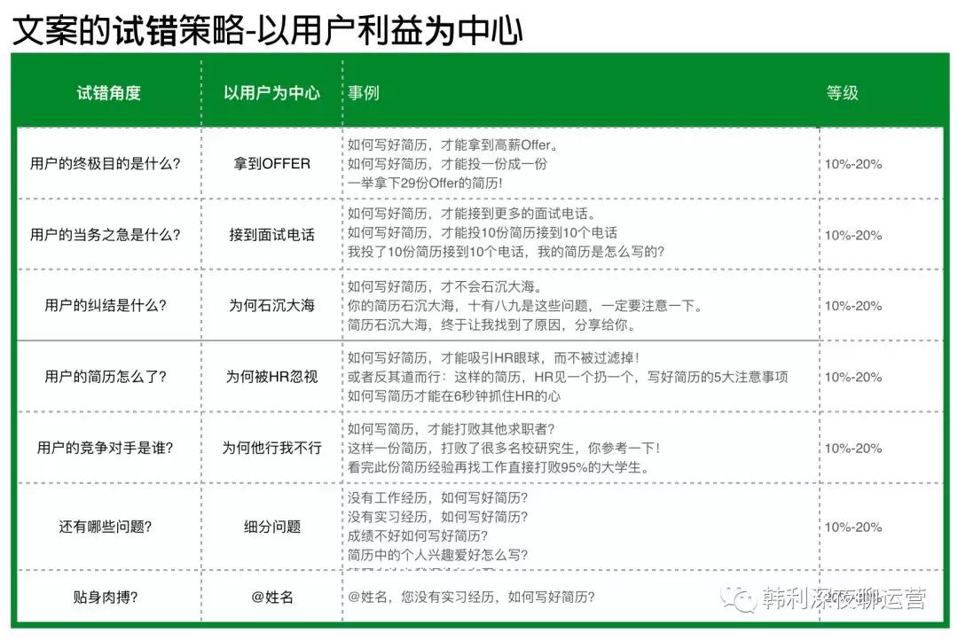 文案的增长策略：没有乔布斯的才华，如何做出乔布斯的效果