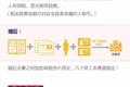 房产证上想加上老婆的名字，可以吗？