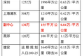 通州副中心130万的人口规划量太少？亲，这相当于今天浦东两倍的人口密度！