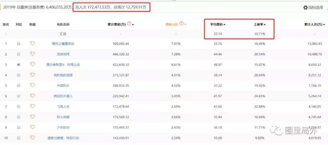 谁是2019年最“骚”的电影？