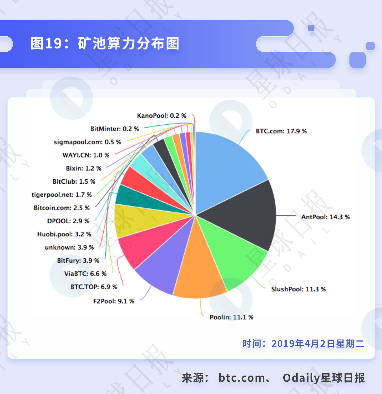 比特币挖矿的行业拐点与背后的经济周期 | 星球研报