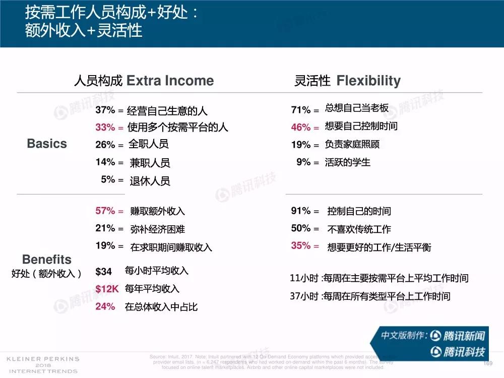 【完整版】2018互联网女皇趋势报告：全球互联网用户出现个位数增长